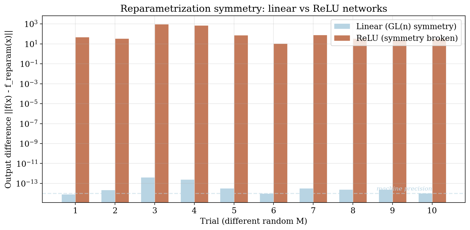 Ex1_fig_reparametrization_symmetry.png