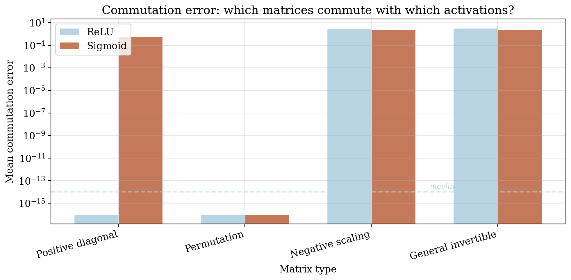 Ex2_fig_activation_centralizer.png