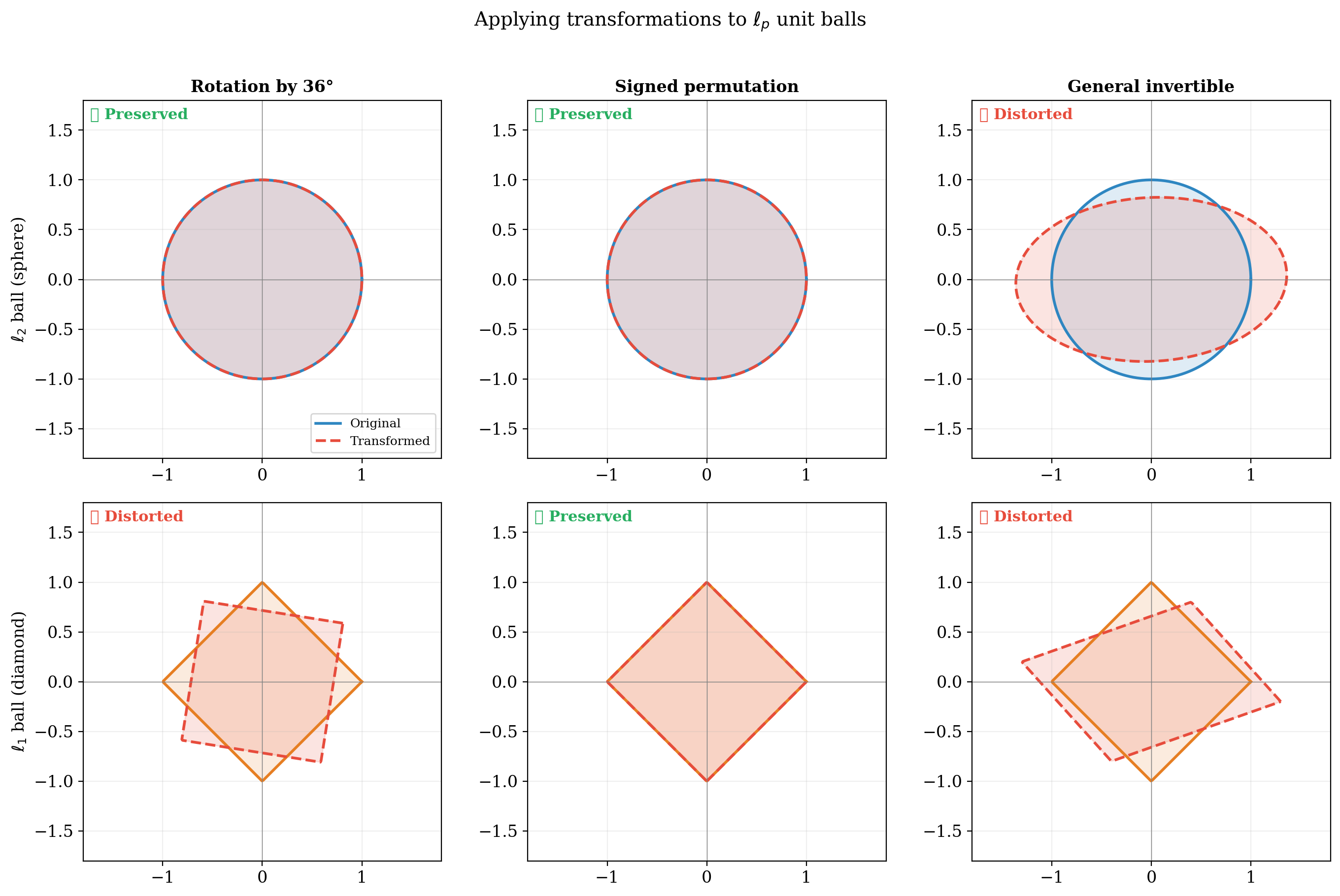 Ex4_fig_ball_transformations.png