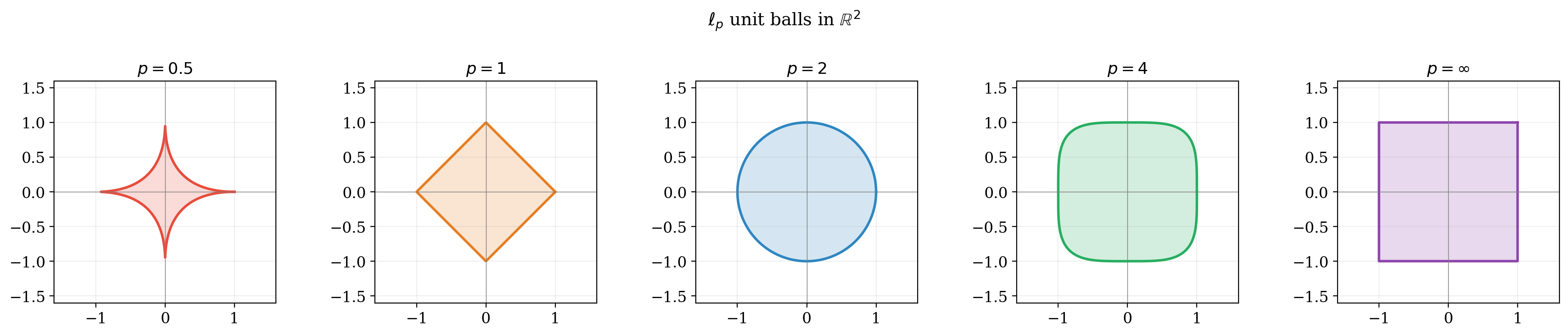 Ex4_fig_lp_balls_2d.png