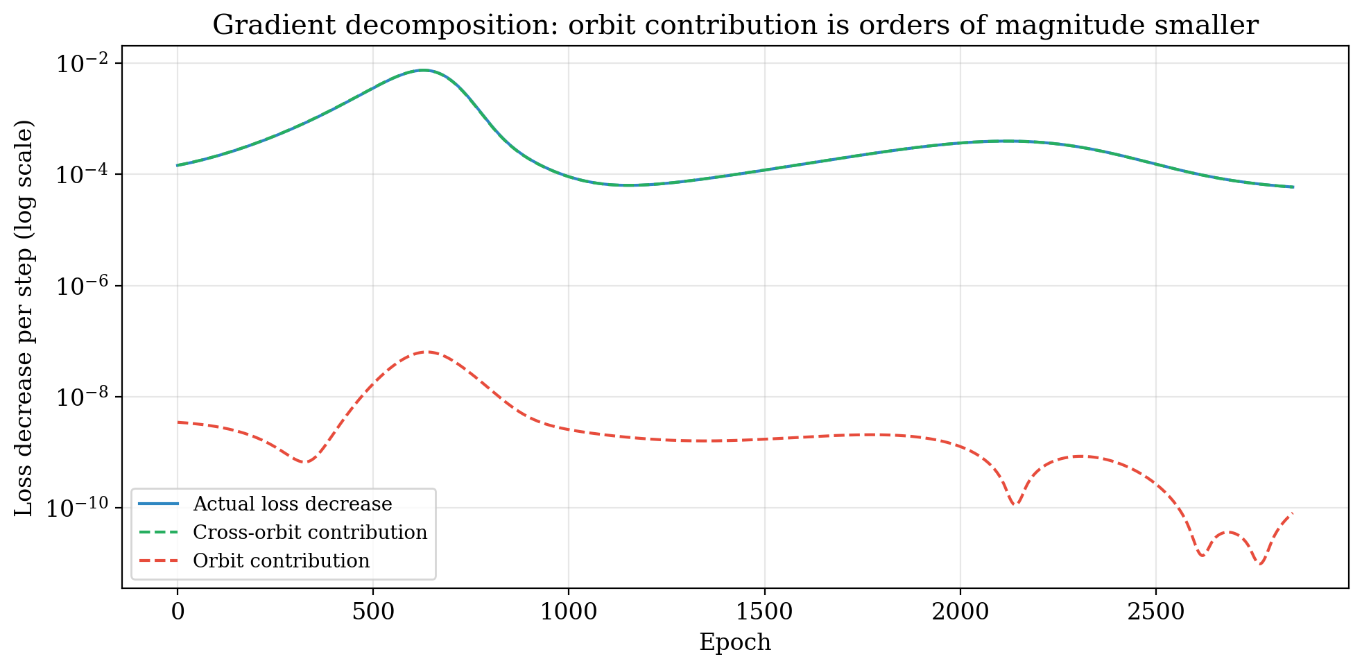 Ex5_fig_gradient_decomposition.png
