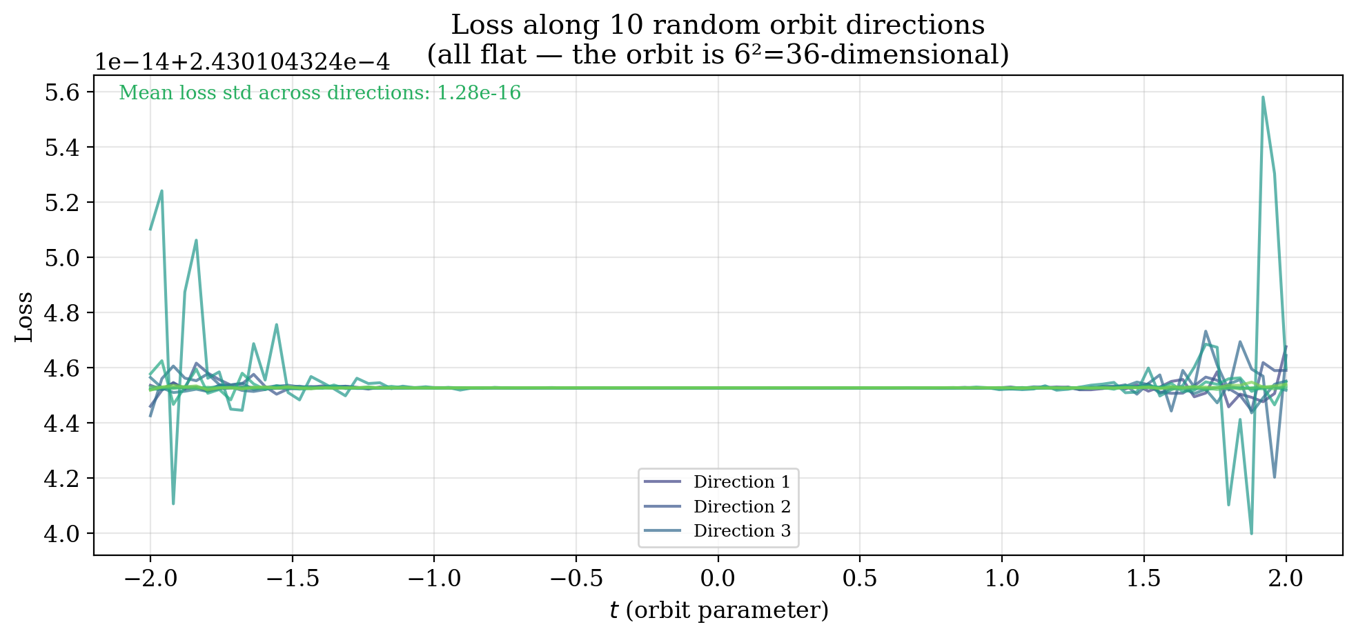 Ex5_fig_multiple_orbit_directions.png