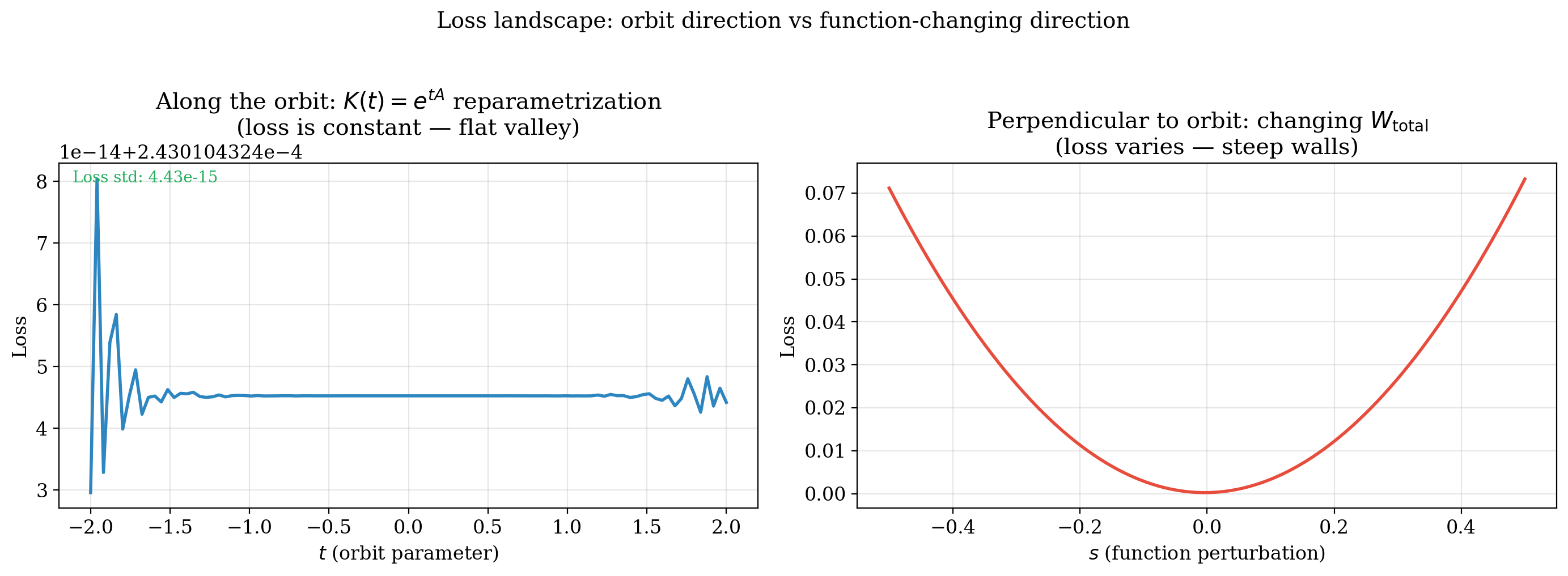 Ex5_fig_orbit_vs_perpendicular.png
